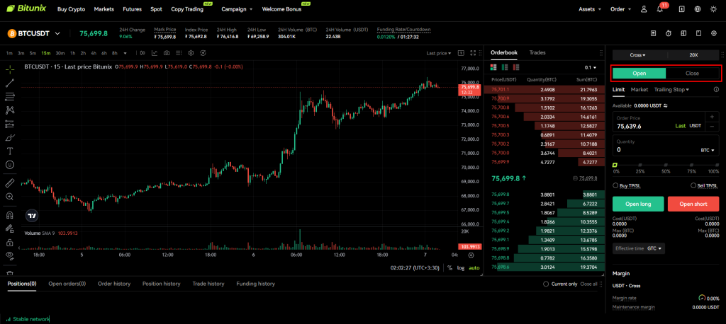 معاملات فیوچرز در صرافی بیت یونیکس