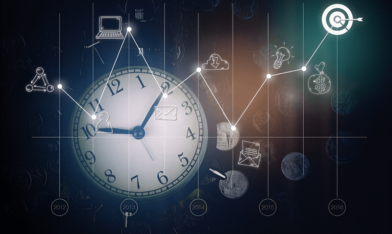 تحلیل پرایس اکشن RTM