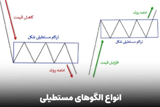 الگوی مستطیل