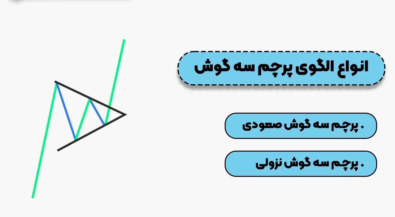 الگوی پرچم سه‌گوش