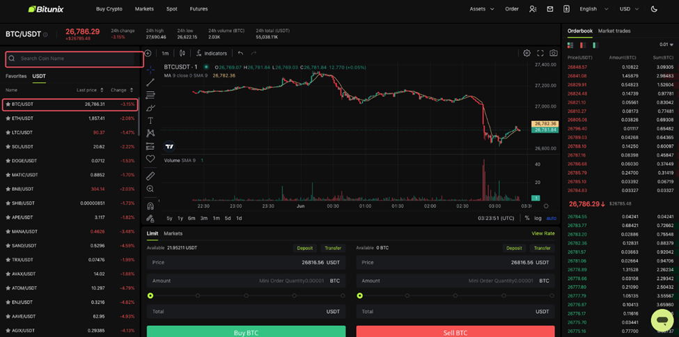 معاملات اسپات Spot Trading