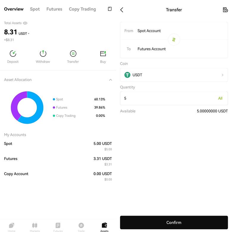 معاملات فیوچرز Futures Trading در صرافی بیت یونیکس