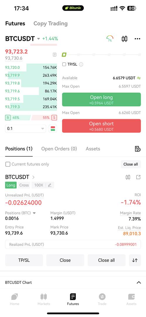 معاملات فیوچرز Futures Trading در صرافی بیت یونیکس