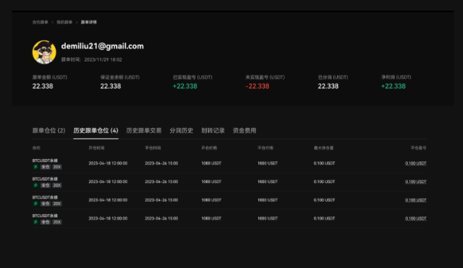 کپی ترید در صرافی بیت یونیکس