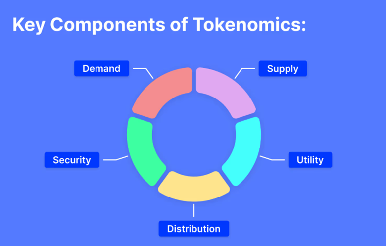 توکنومیکس دیفای: بهترین پروژه‌ها و ارزهای دیجیتال حوزه DeFi
