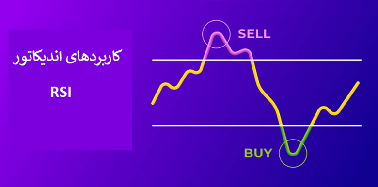 کاربردهای اصلی اندیکاتور RSI در ترید