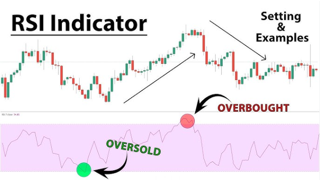 کاربرد RSI در بازار ارزهای دیجیتال