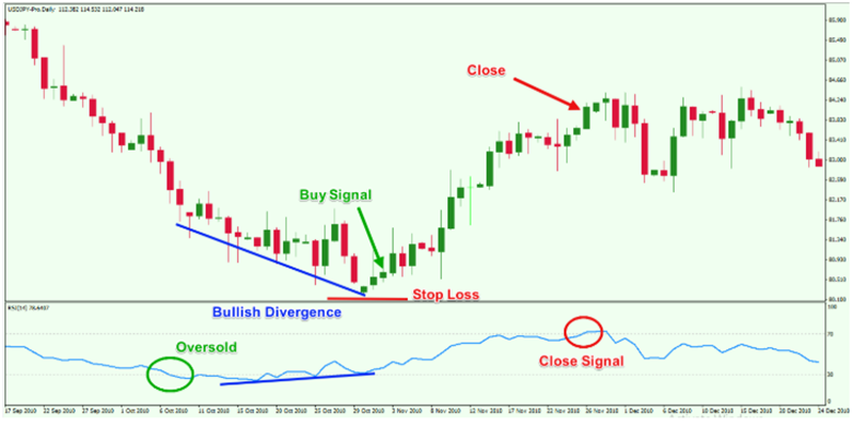 نکات پیشرفته برای حرفه‌ای‌ها