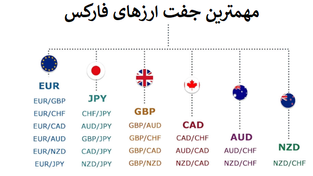 چرا این جفت‌ارزها در سال ۲۰۲۵ کم‌ریسک هستند