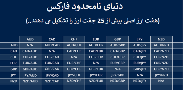 استراتژی‌های معاملاتی برای جفت‌ارزهای کم‌ریسک