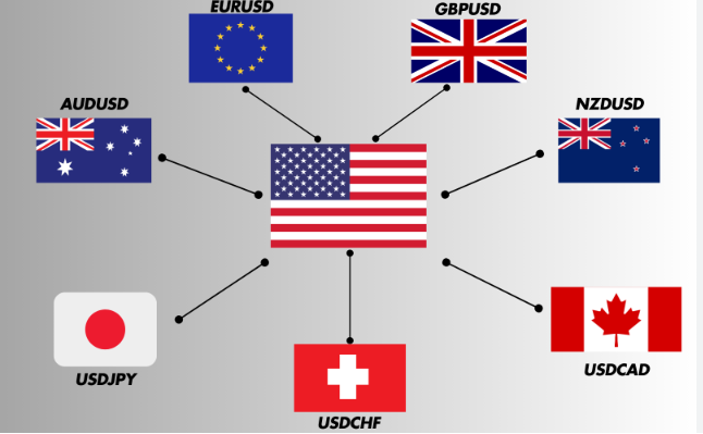 بهترین بروکرهای فارکس برای ایرانیان در سال ۲۰۲۵