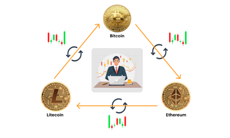 فرصت‌های آربیتراژ در ایران