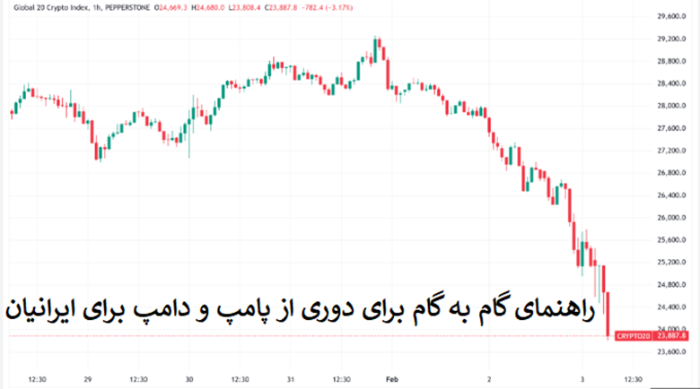 راهنمای گام‌به‌گام برای دوری از پامپ و دامپ در ایران