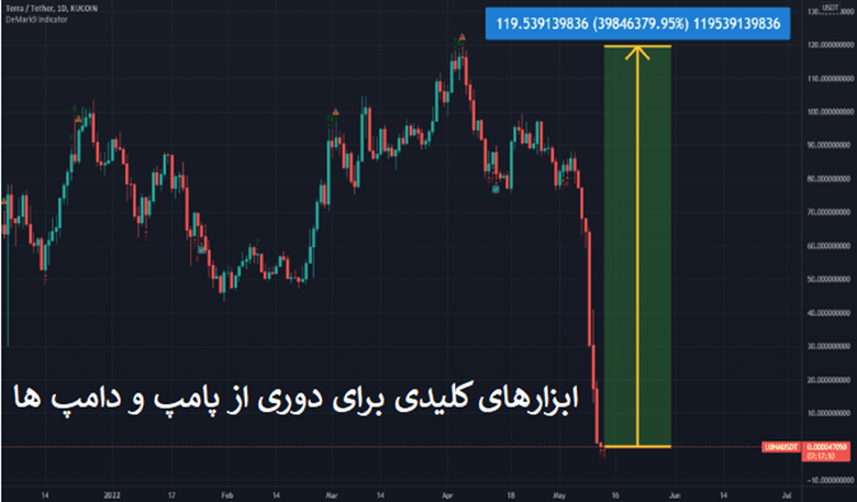 ابزارهای کلیدی برای دوری از پامپ و دامپ