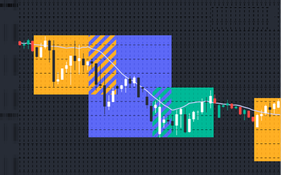 راه‌های به حداکثر رساندن سود با اندیکاتورهای سفارشی