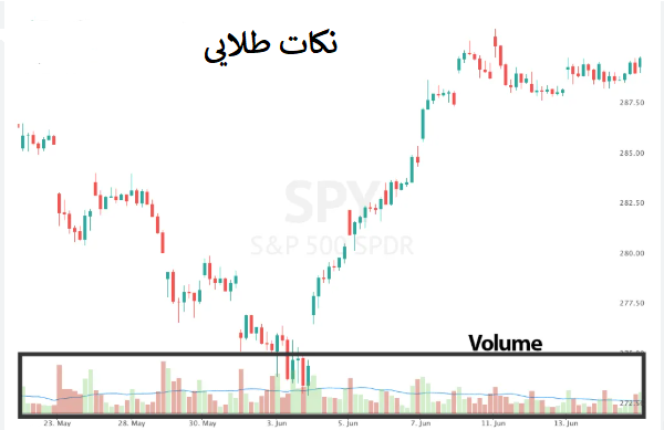 نکات طلایی برای موفقیت در تحلیل ولوم
