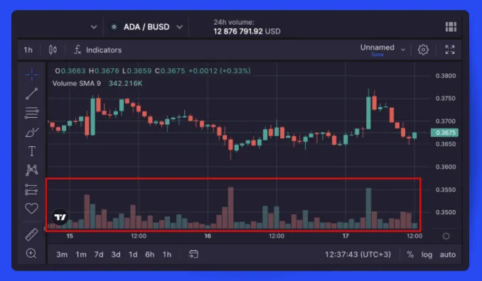 مزایا و معایب معاملات در بازارهای کم‌عمق