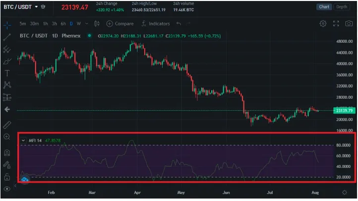 اصول پایه معاملات در آلت‌کوین‌های با نقدینگی پایین