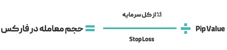  بخش سوم: رابطه Lot Size با مدیریت ریسک