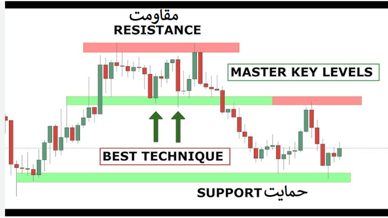 بخش ۶: پیشنهادهای تیم بیت یونیکس برای معامله‌گران