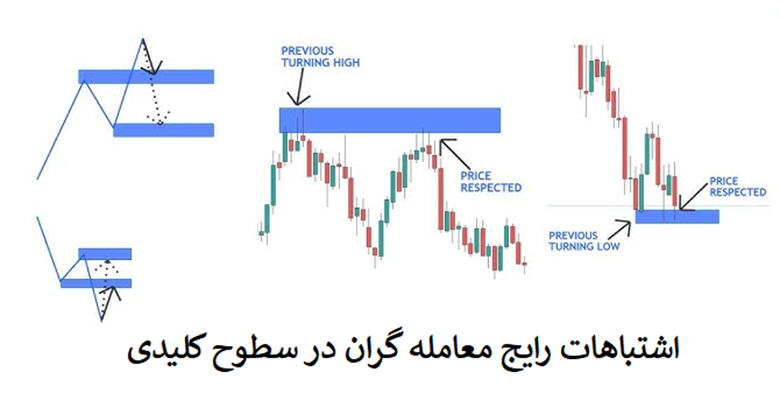بخش ۵: اشتباهات رایج معامله‌گران در استفاده از Key Levels