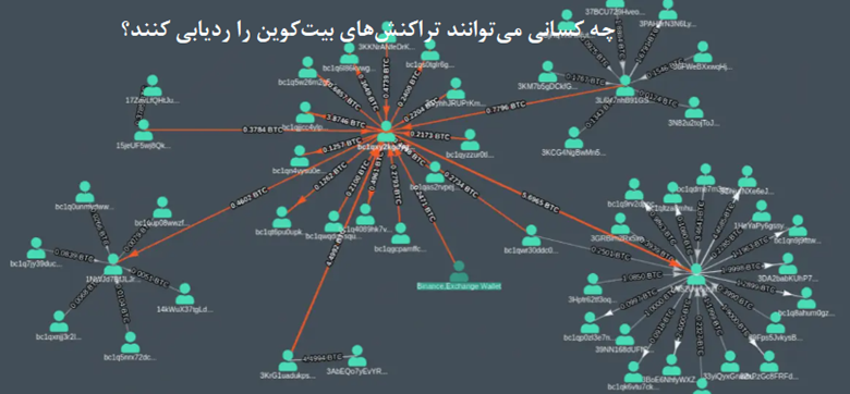 بخش ۲: چه کسانی می‌توانند تراکنش‌های بیت‌کوین را ردیابی کنند