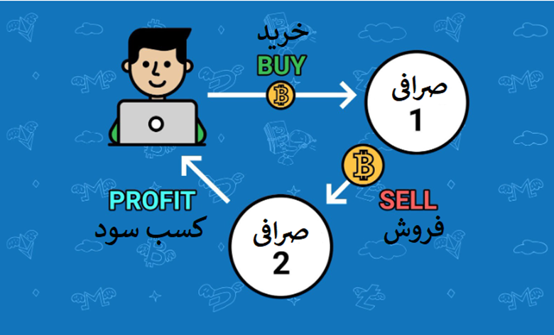 معاملات آربیتراژ چیست