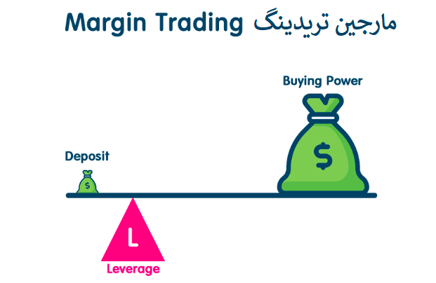 معاملات مارجین چیست