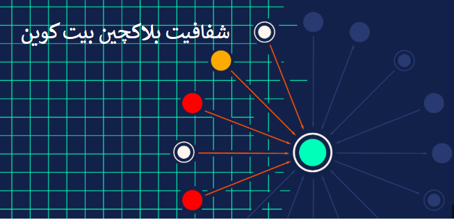 بخش ۱: شفافیت بلاکچین بیت‌کوین