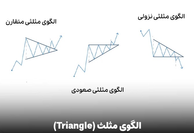 الگوهای مثلثی
