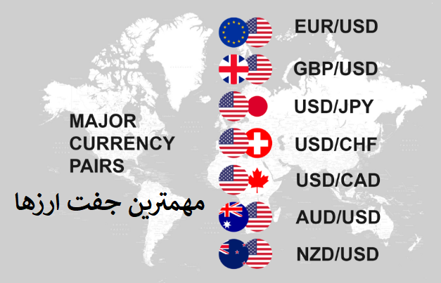 جفت‌ارزهای کم‌ریسک چیست