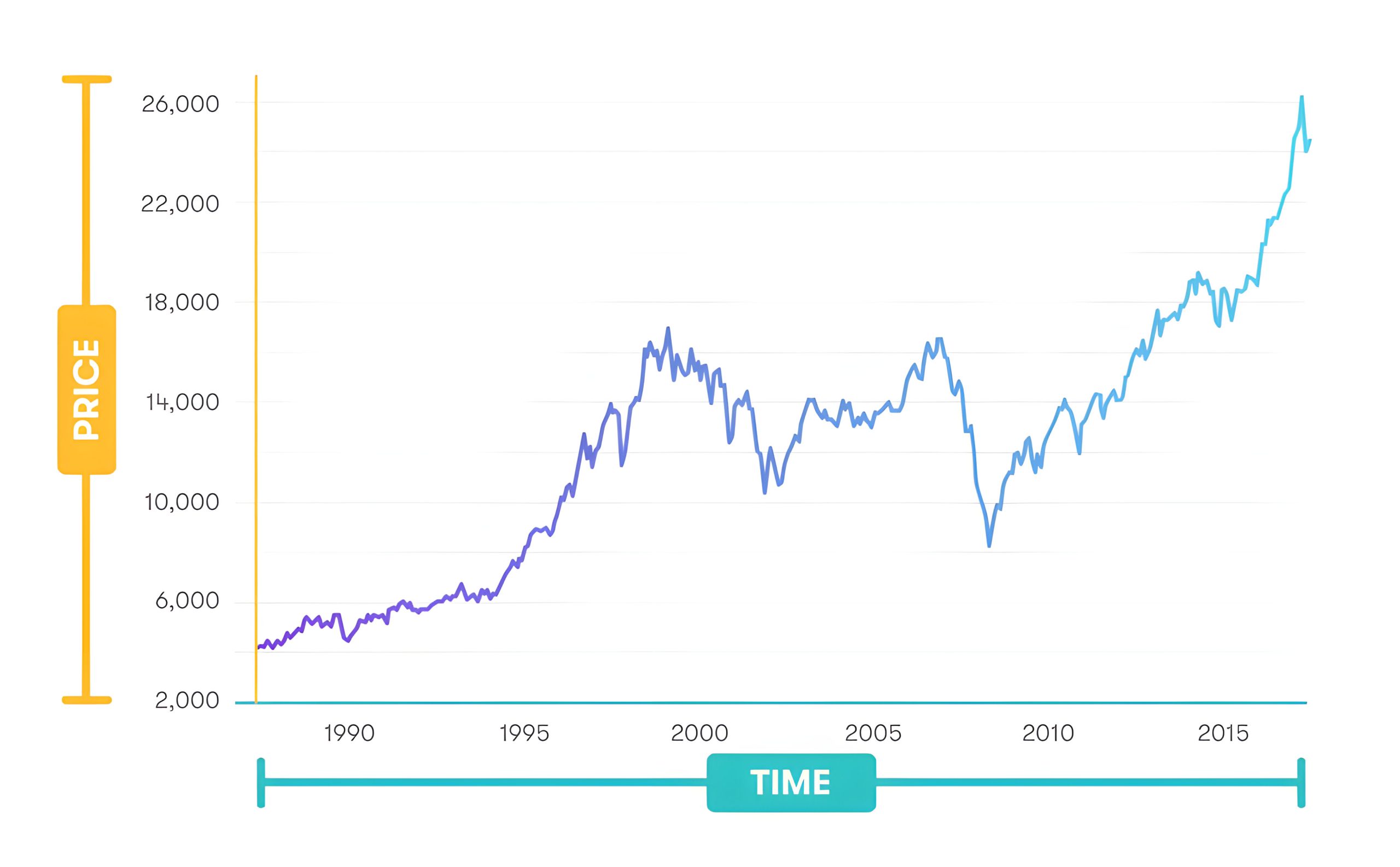 نمودار خطی (Line Chart)
