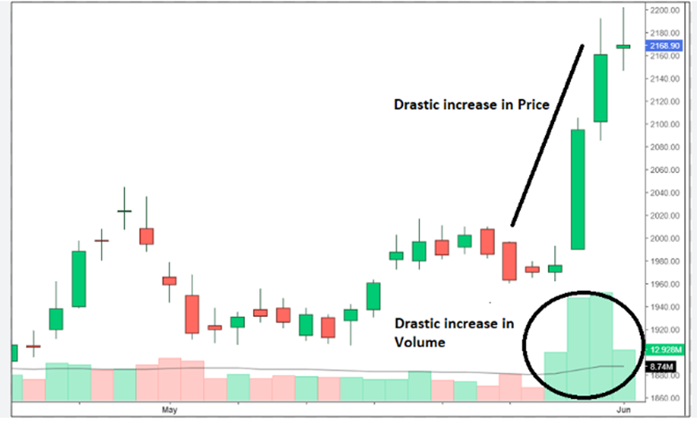 مقایسه تحلیل ولوم با سایر روش‌های تحلیل